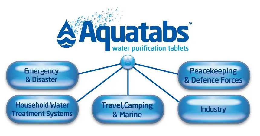 2292- aquatabs instruction poster outback products log-6.webp
