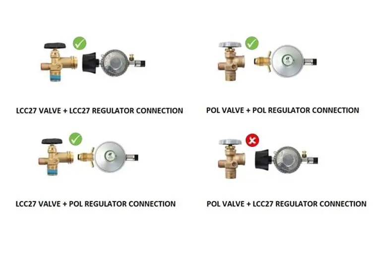 296 Gasmate-lcc27-and-pol-combinations-wftdtqymobrv-768x512.webp